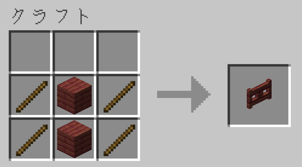 マイクラ マングローブのフェンスゲート レシピ