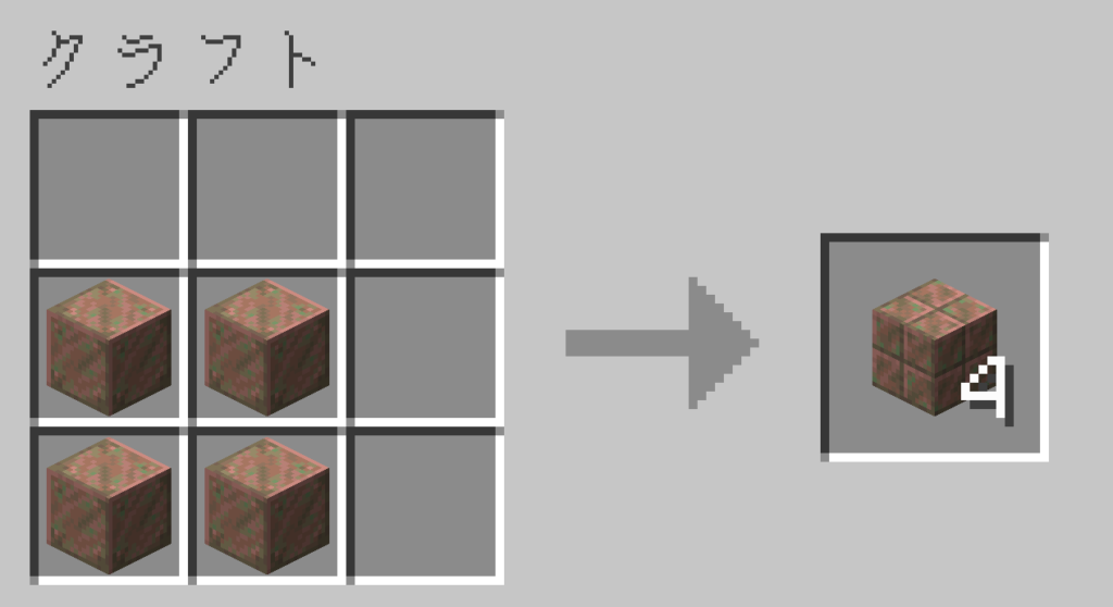 マイクラ 風化した切り込み入りの銅 作り方 クラフトレシピ