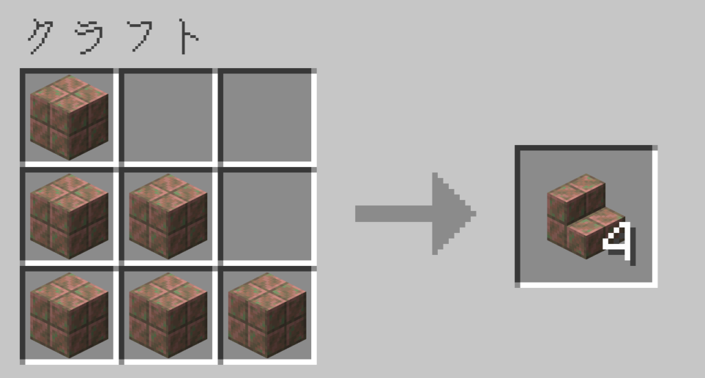マイクラ 風化した切り込み入りの銅の階段 作り方 クラフトレシピ