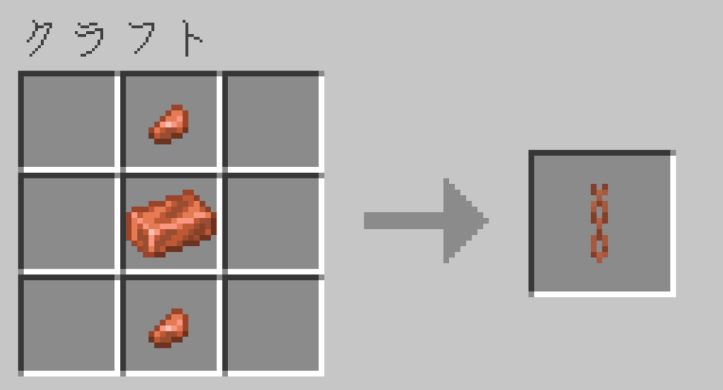マイクラ 銅の鎖 作り方 クラフトレシピ