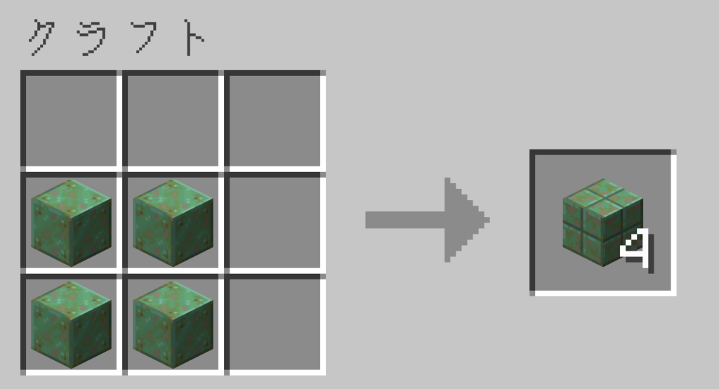 マイクラ 錆びた切り込み入りの銅 作り方 クラフトレシピ